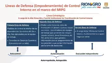 Control Interno de Gestión – MIPG